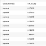 Micropayments